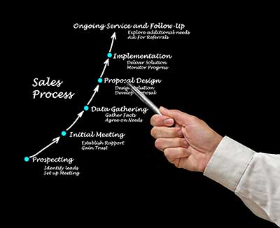 Sales Process